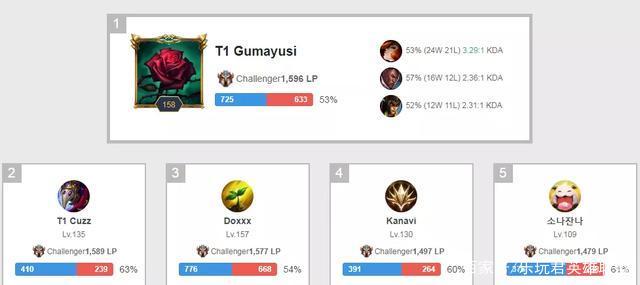 成为市场上 成为市场上