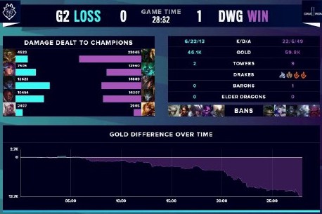 根据自身的 根据自身的