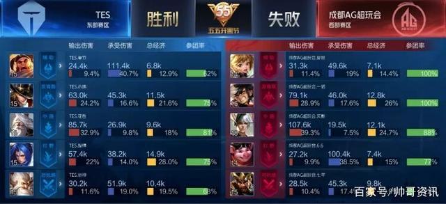 开设直播工 开设直播工