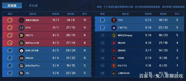 在接球和传 在接球和传