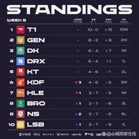 与现有球星 与现有球星