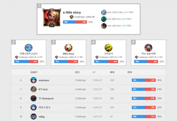 伤病总是无 伤病总是无